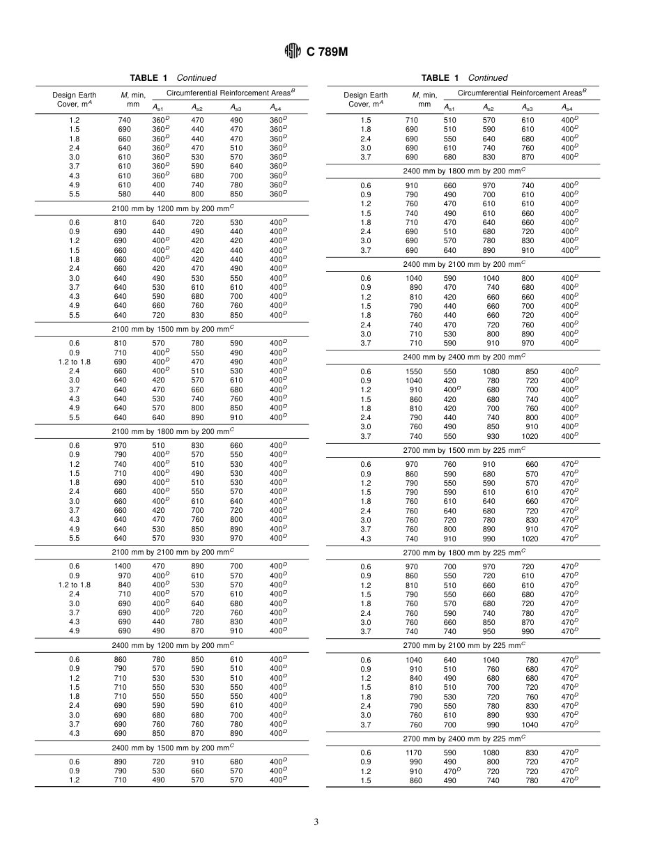 ASTM C789M - 98.pdf_第3页