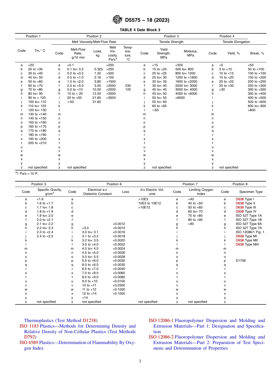 ASTM D5575 - 18 (2023).pdf_第3页