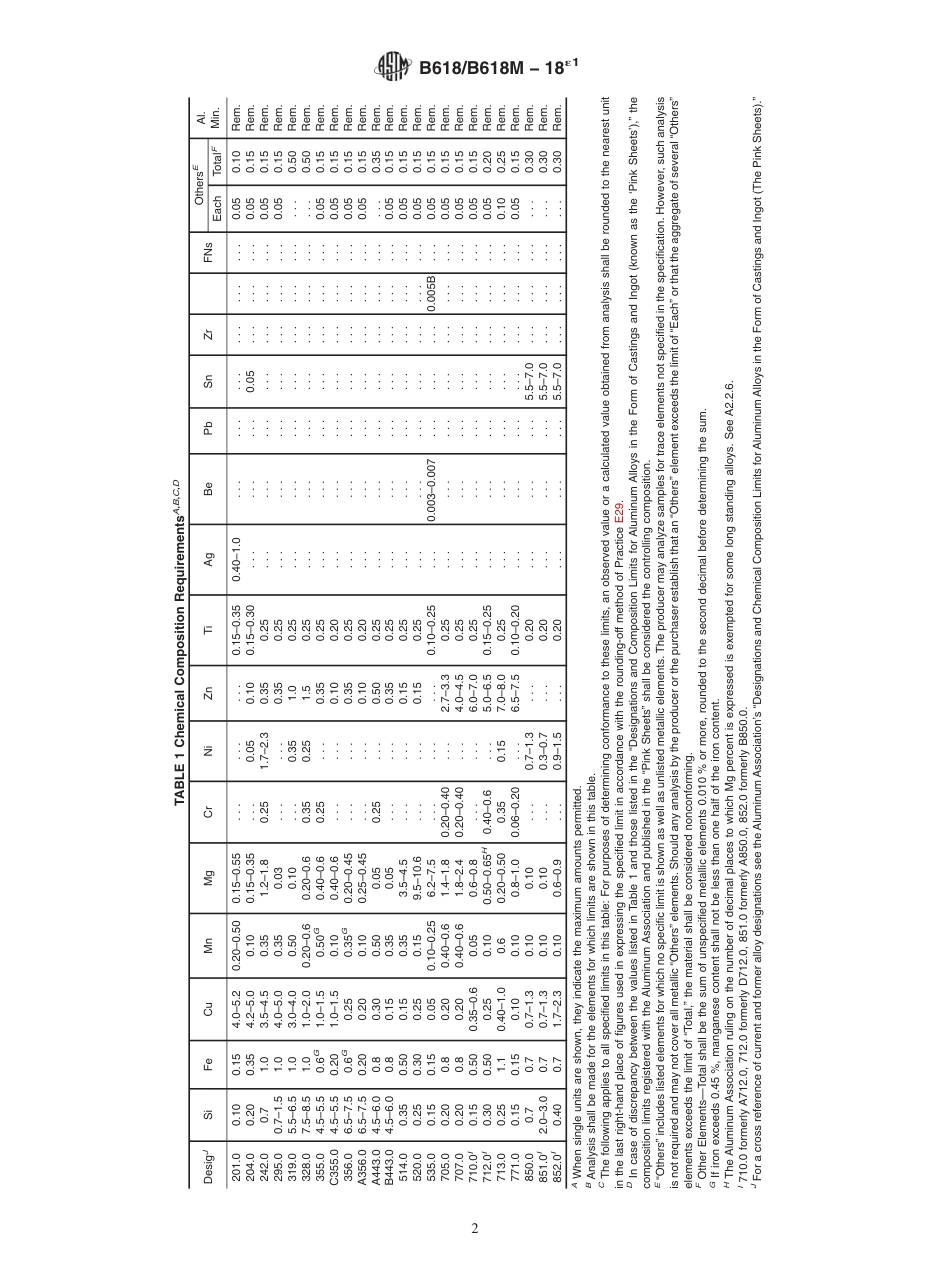 ASTM B618 - B 618M - 18e1.pdf_第2页