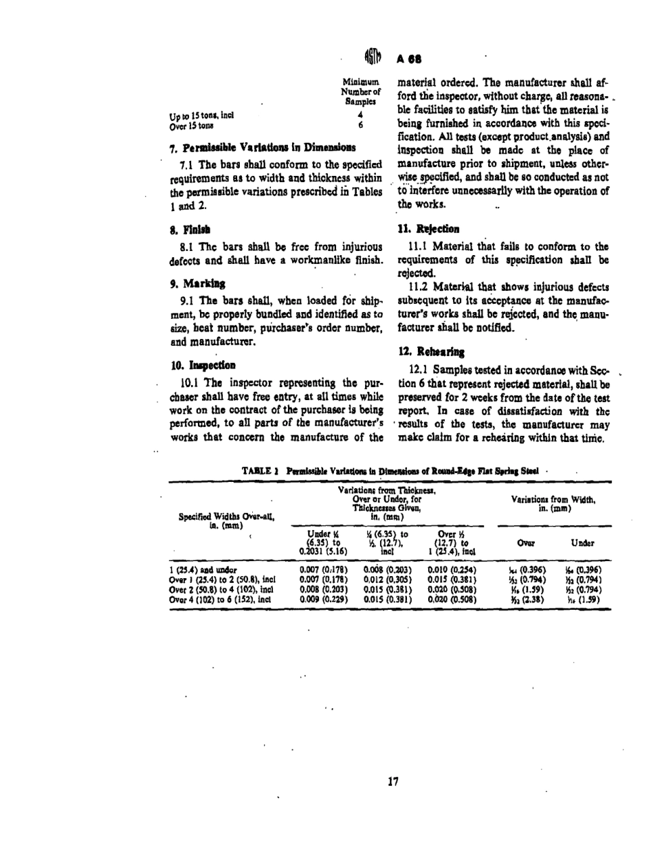 ASTM A68 - 65 scan.pdf_第2页