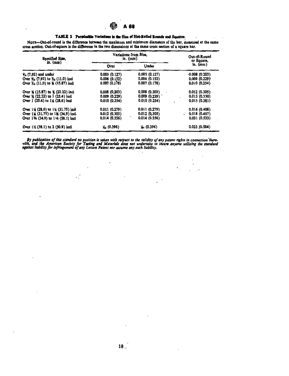 ASTM A68 - 65 scan.pdf_第3页