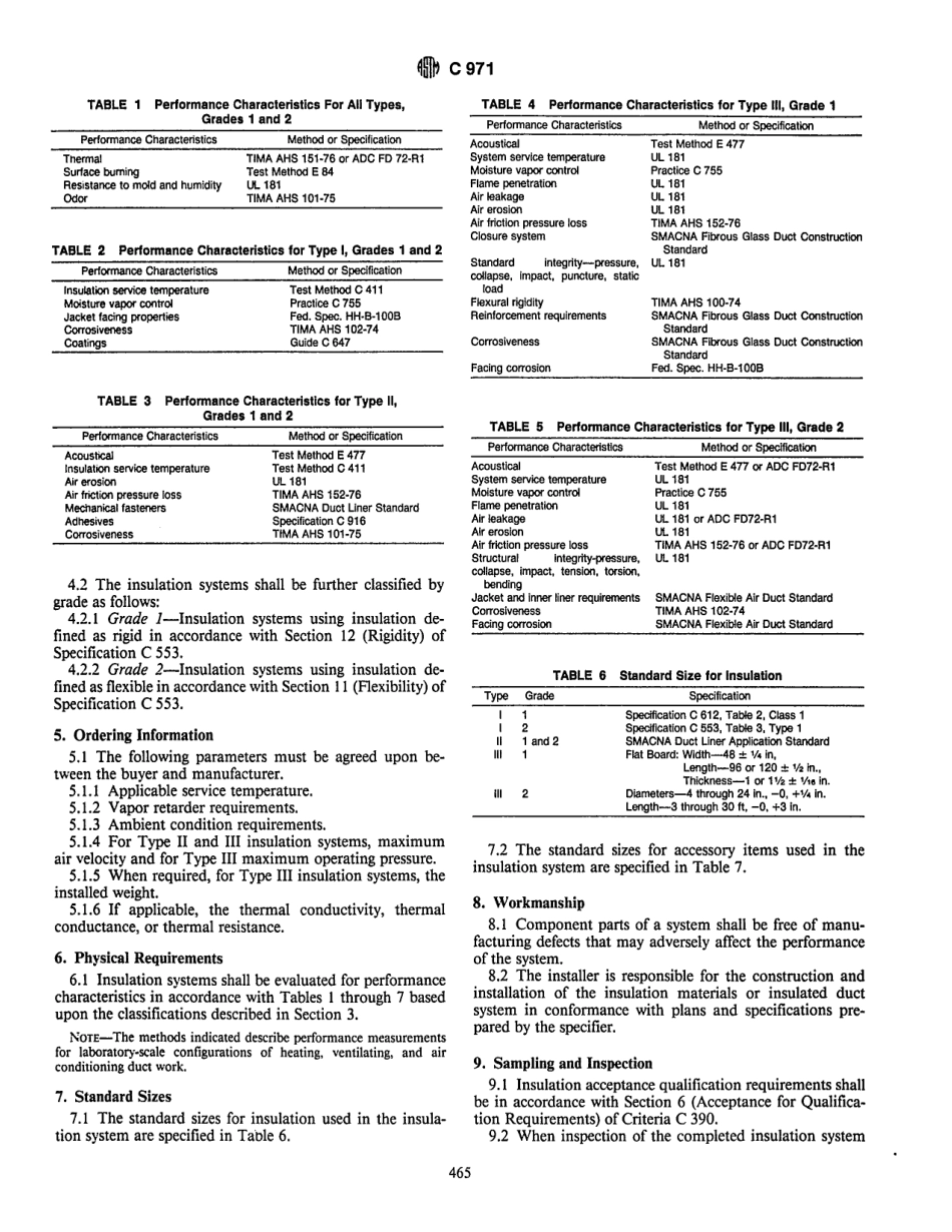 ASTM C971 - 82 (1992) scan.pdf_第2页