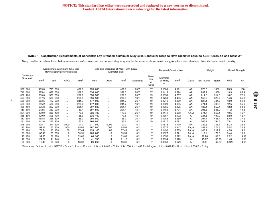 ASTM B397 - 85 (1999).pdf_第2页