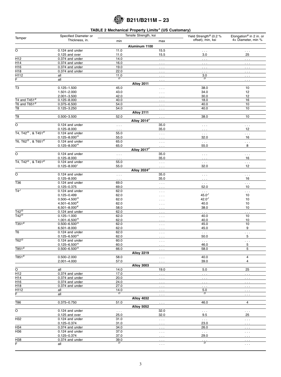 ASTM B211 - B 211M - 23.pdf_第3页