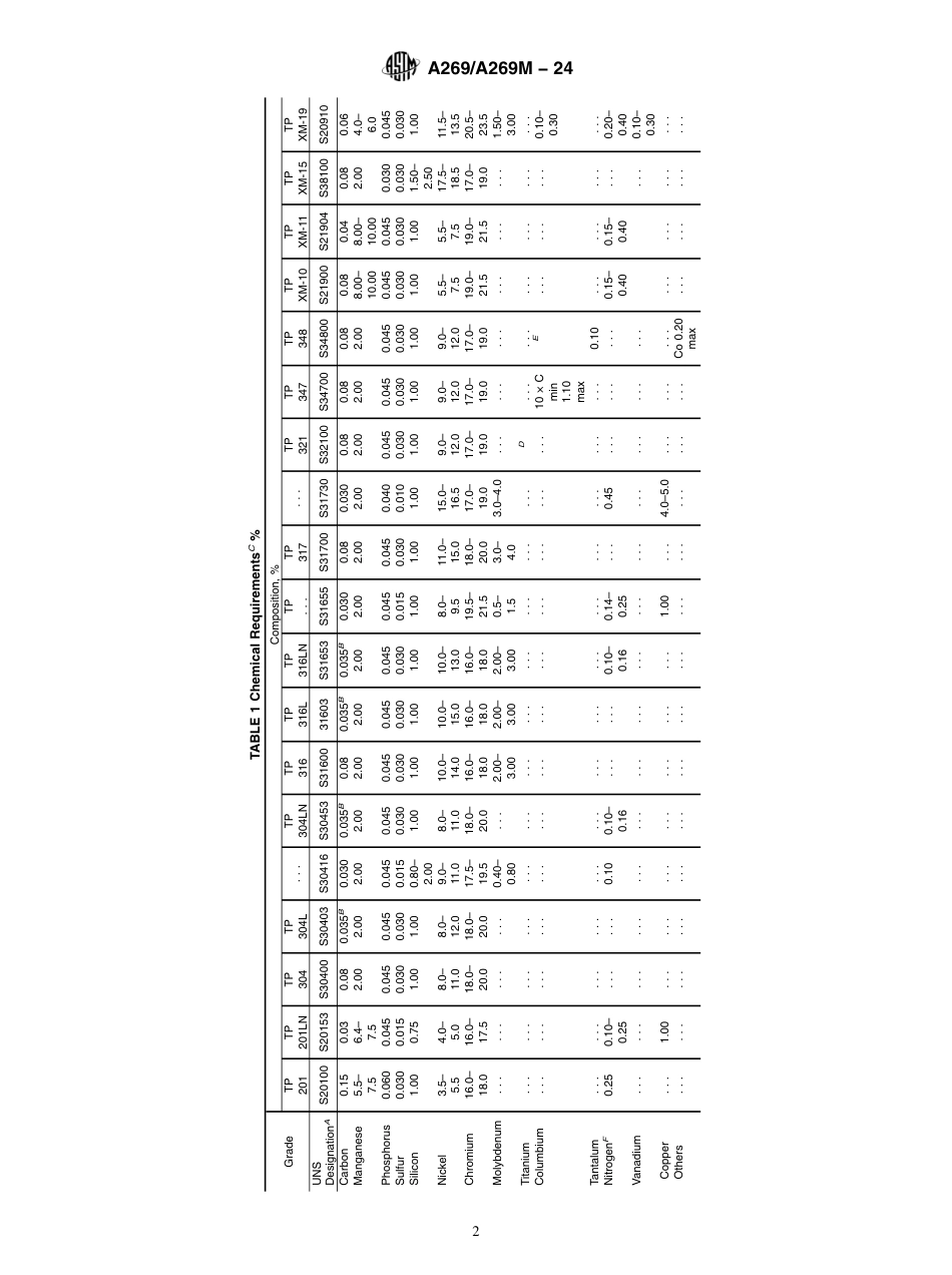 ASTM A269 - A 269M - 24.pdf_第2页