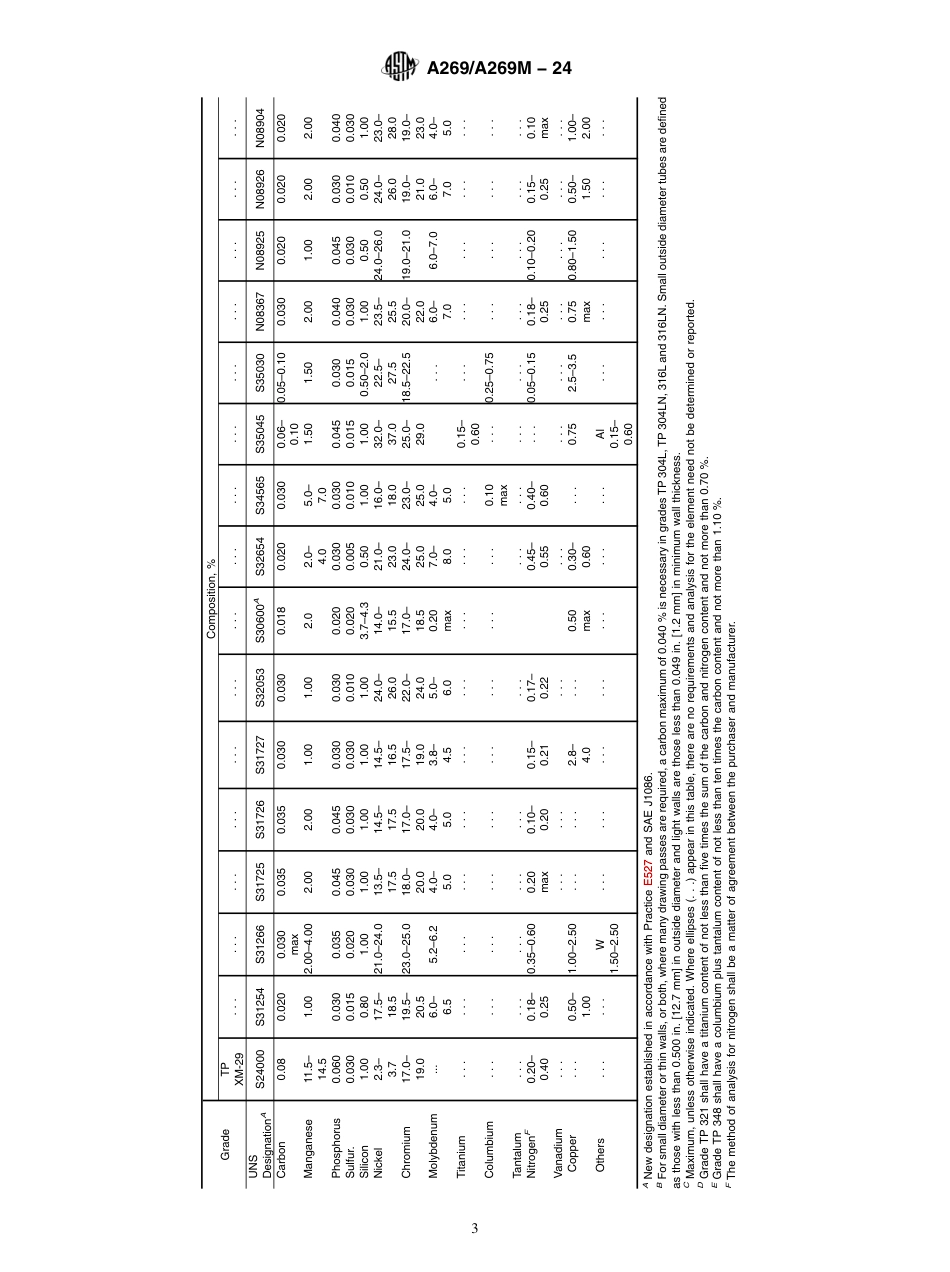 ASTM A269 - A 269M - 24.pdf_第3页