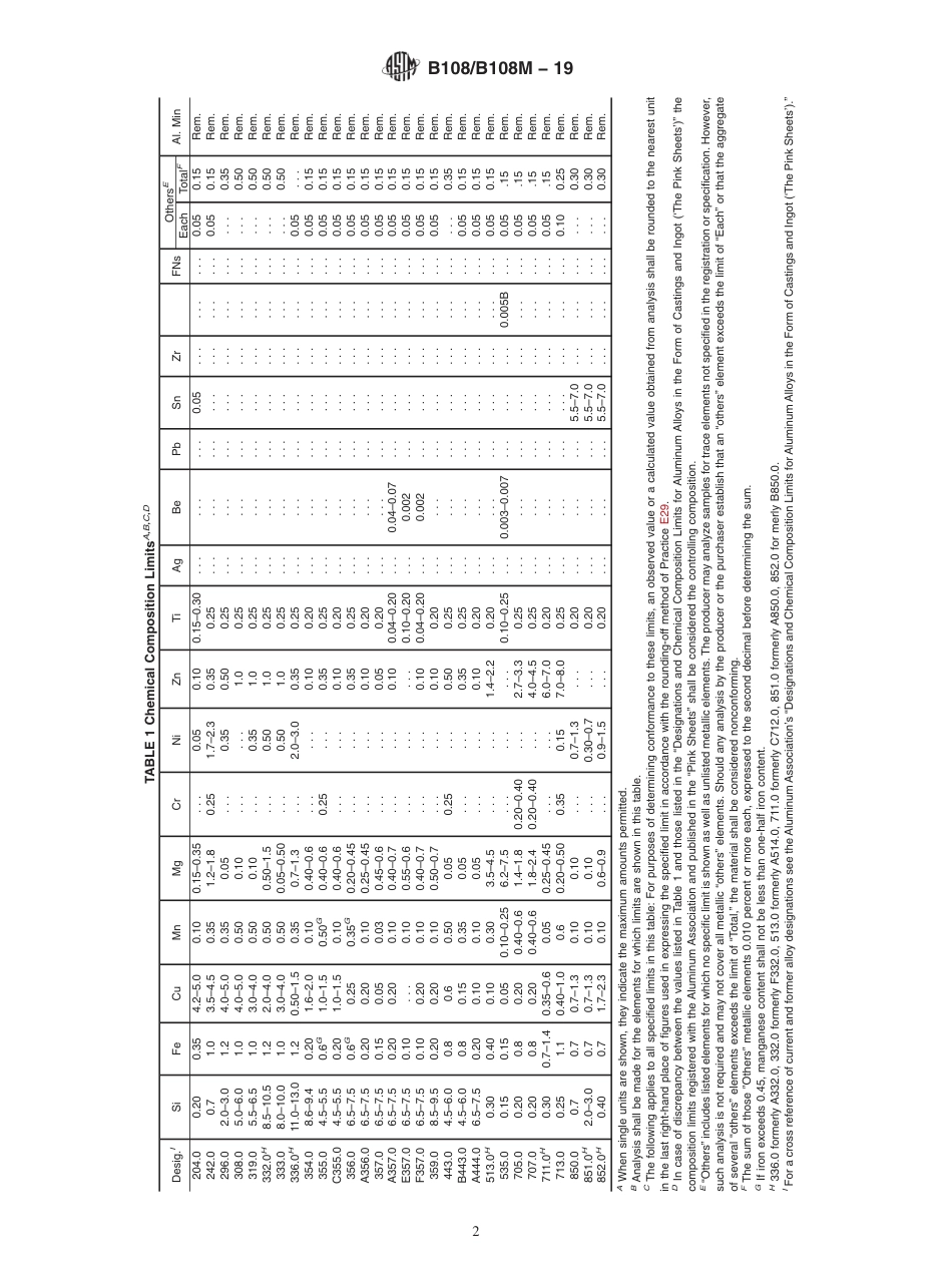 ASTM B108 - B 108M - 19.pdf_第2页