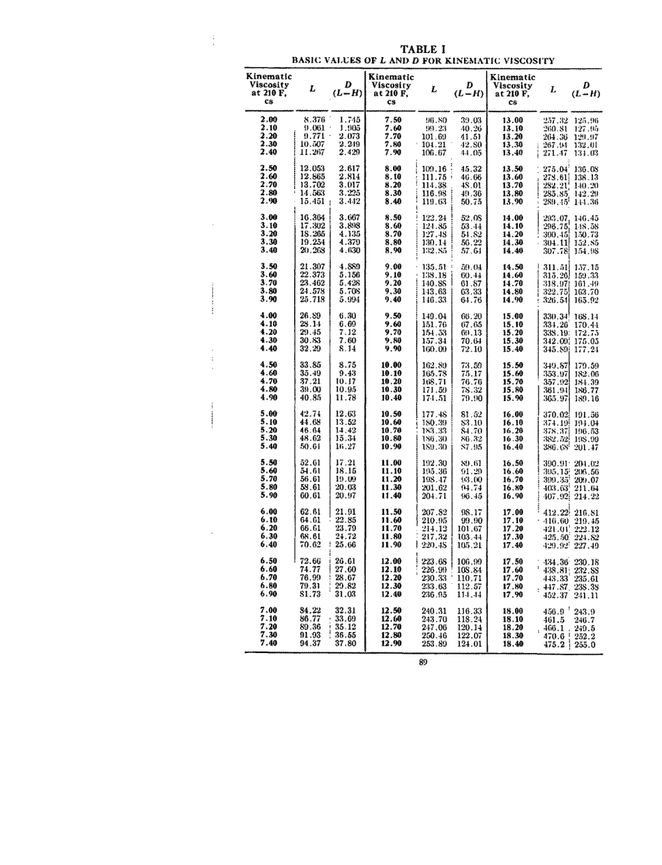 ASTM D567 - 53 (scan).pdf_第2页