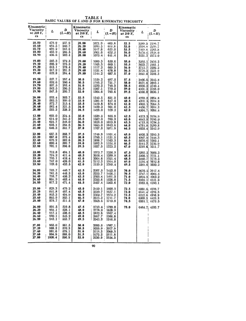 ASTM D567 - 53 (scan).pdf_第3页
