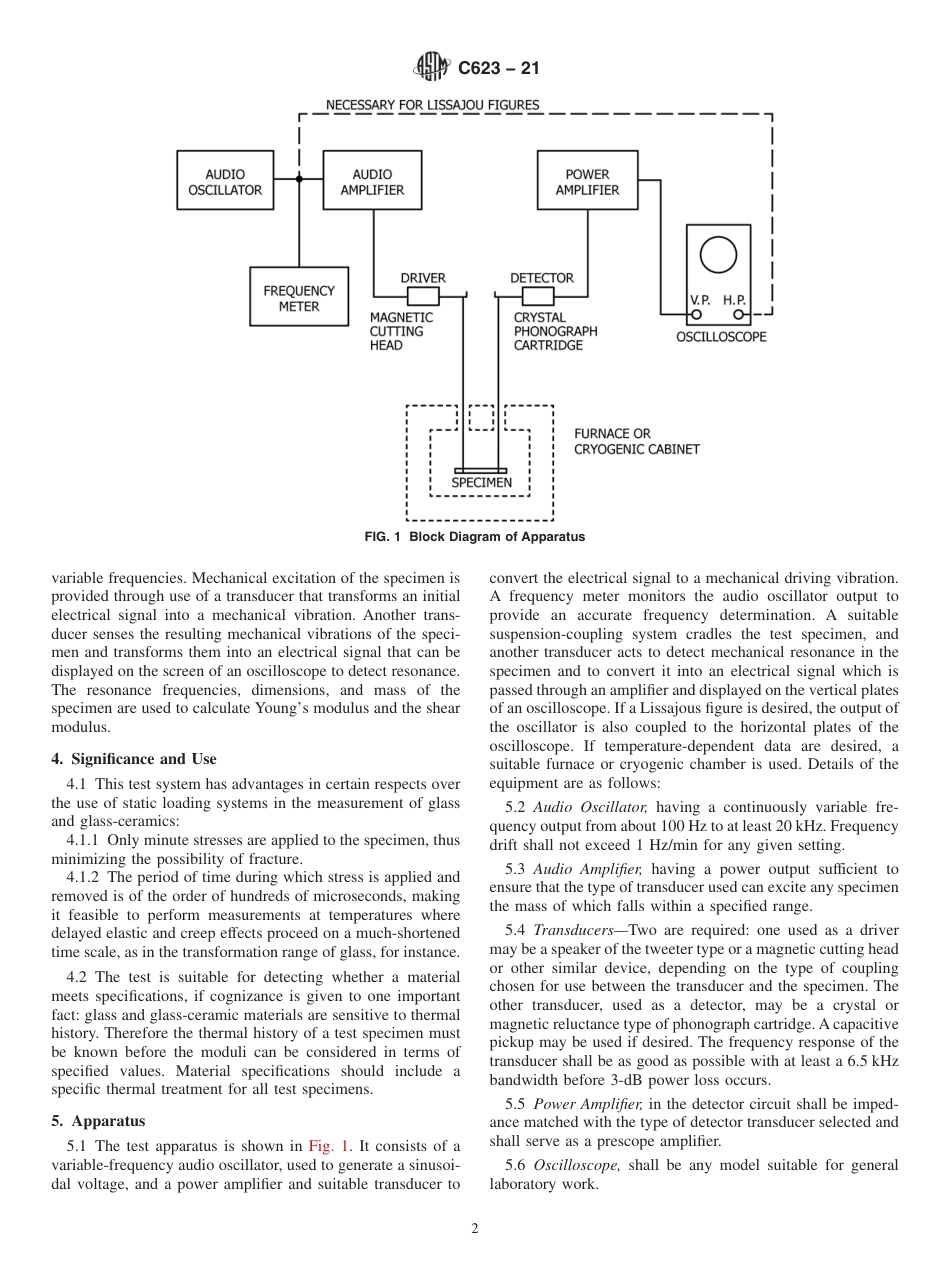 ASTM C623 - 21.pdf_第2页