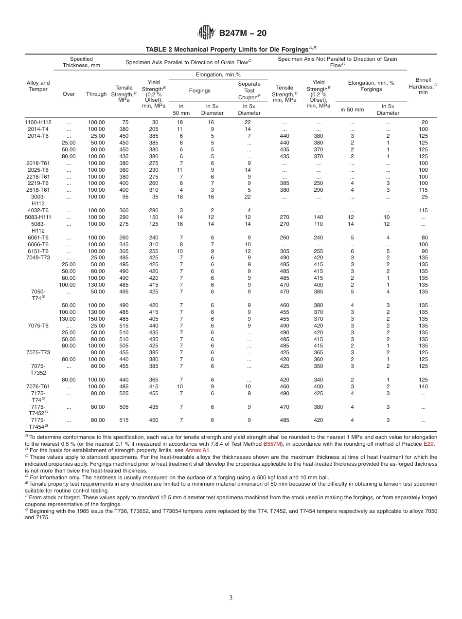 ASTM B247M - 20.pdf_第3页