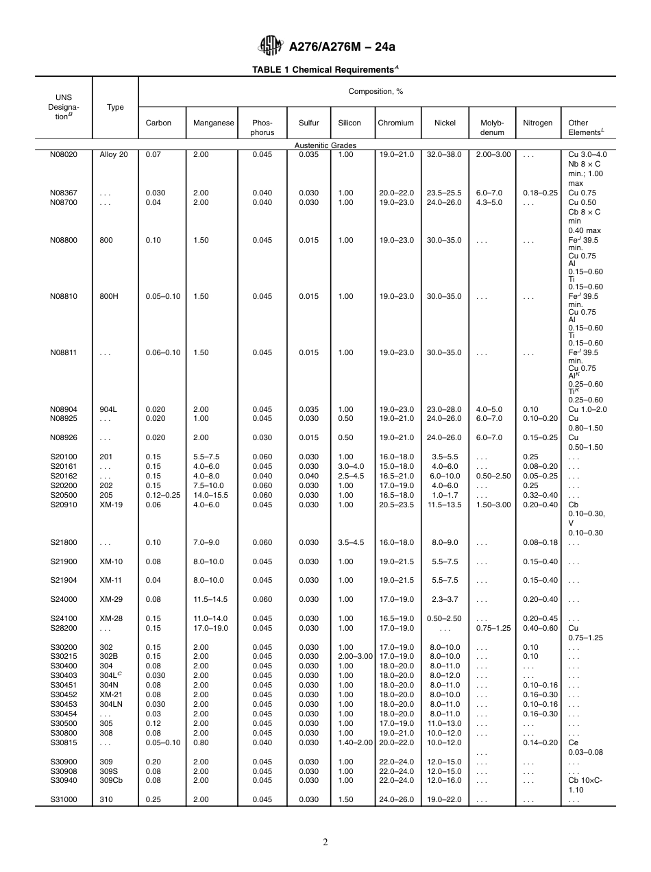 ASTM A276 - A 276M - 24a.pdf_第2页