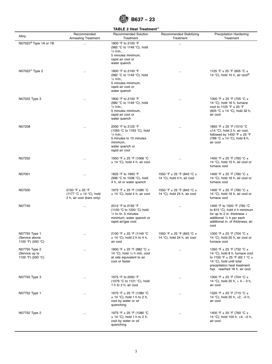 ASTM B637 - 23.pdf_第3页