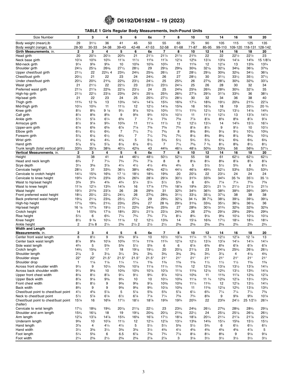 ASTM D6192 - D 6192M - 19 (2023).pdf_第3页