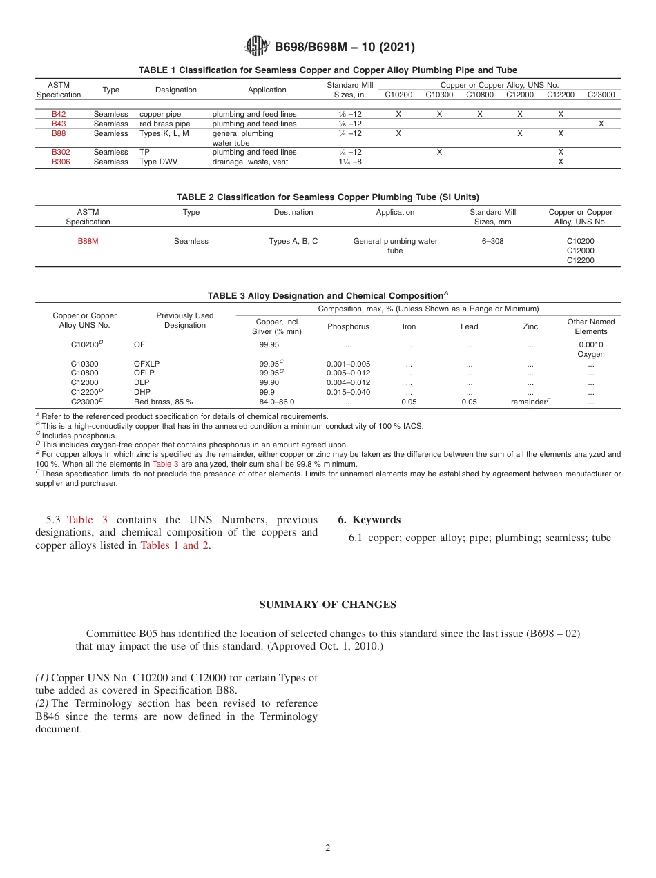 ASTM B698 - B 698M - 10 (2021).pdf_第2页
