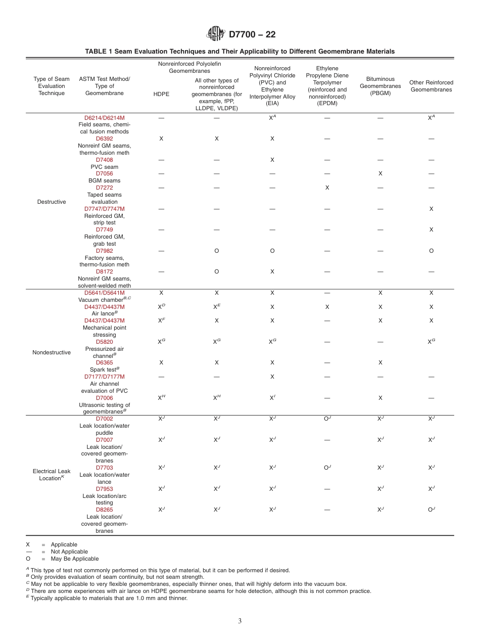 ASTM D7700 - 22.pdf_第3页