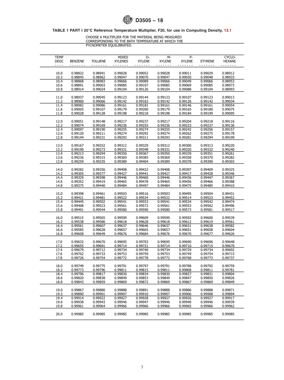 ASTM D3505 - 18.pdf_第3页