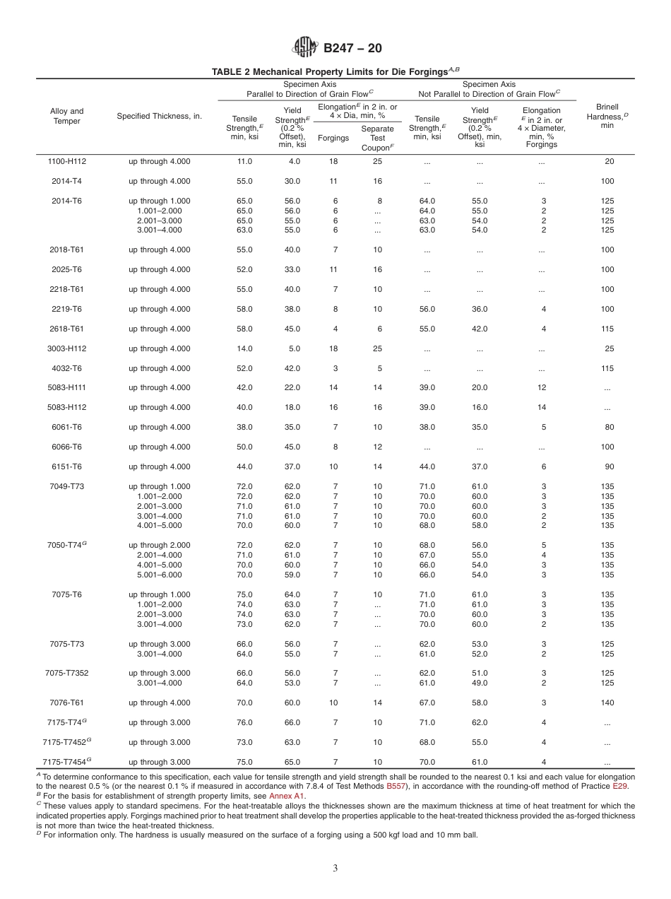 ASTM B247 - 20.pdf_第3页