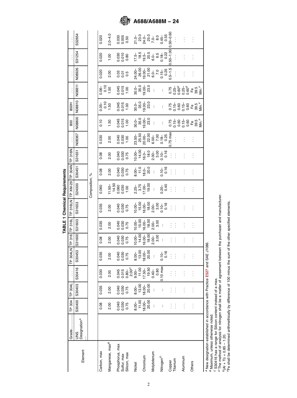 ASTM A688 - A 688M - 24.pdf_第2页