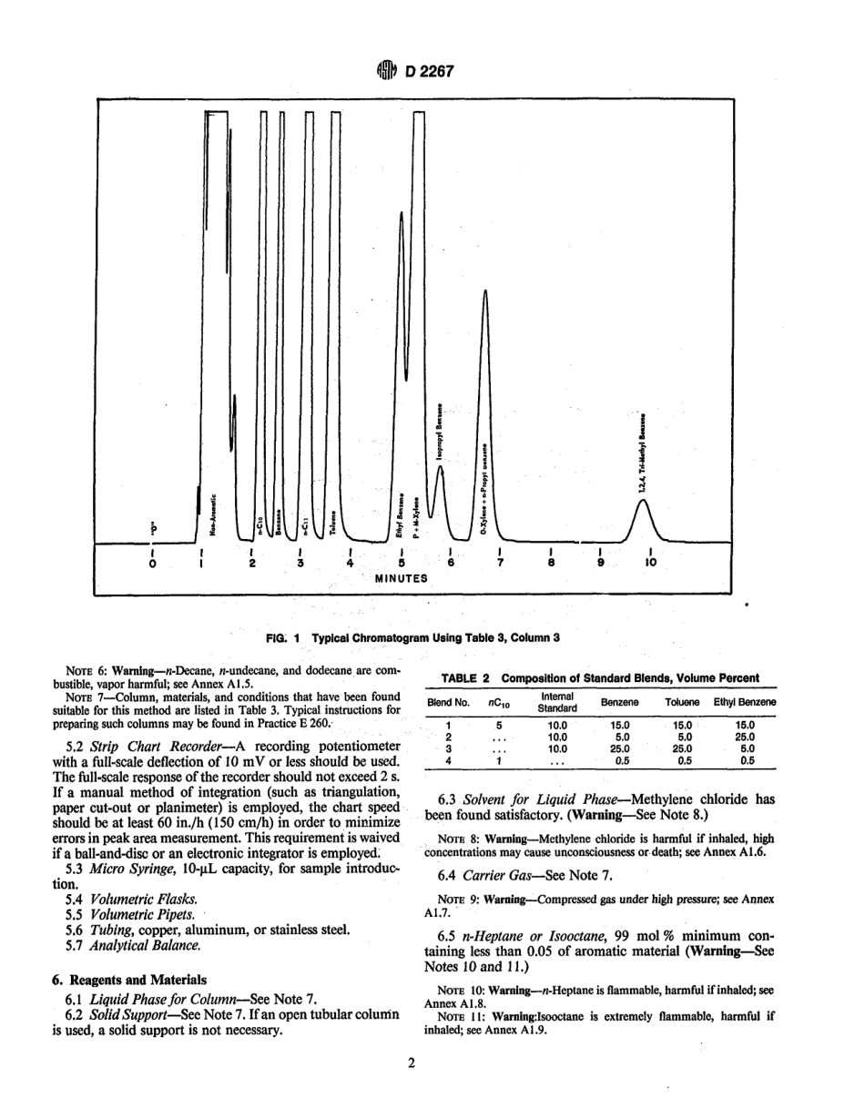 ASTM D2267 - 88 scan.pdf_第2页