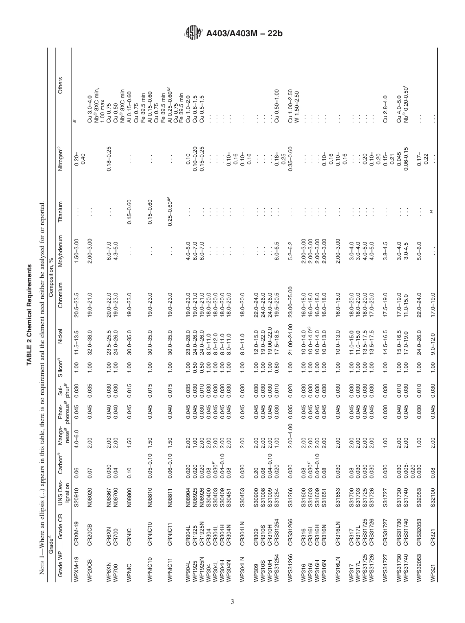 ASTM A403 - A 403M - 22b.pdf_第3页