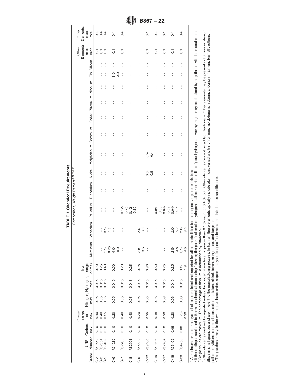 ASTM B367 - 22.pdf_第3页