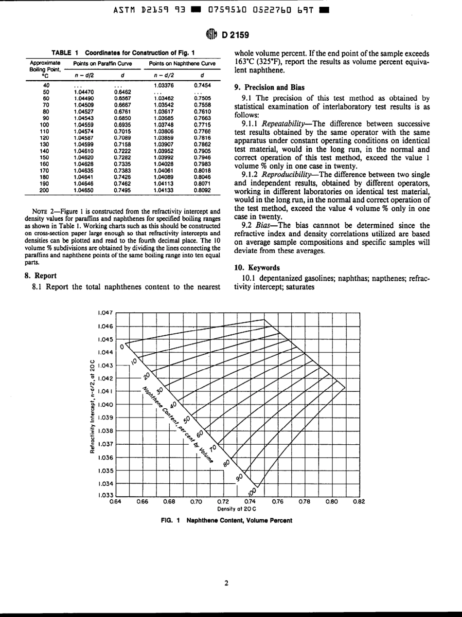 ASTM D2159 - 93 scan.pdf_第2页
