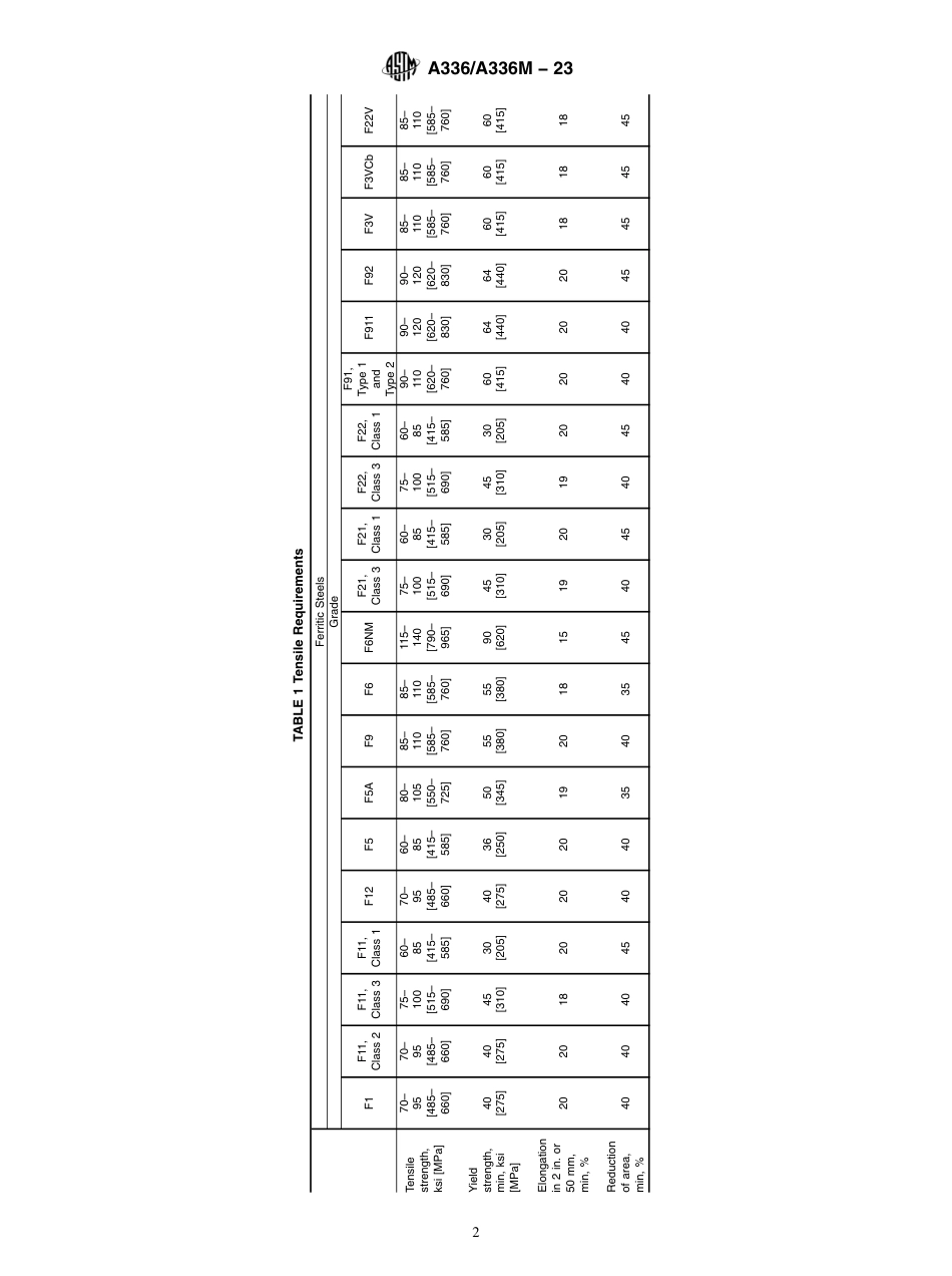 ASTM A336 - A 336M - 23.pdf_第2页