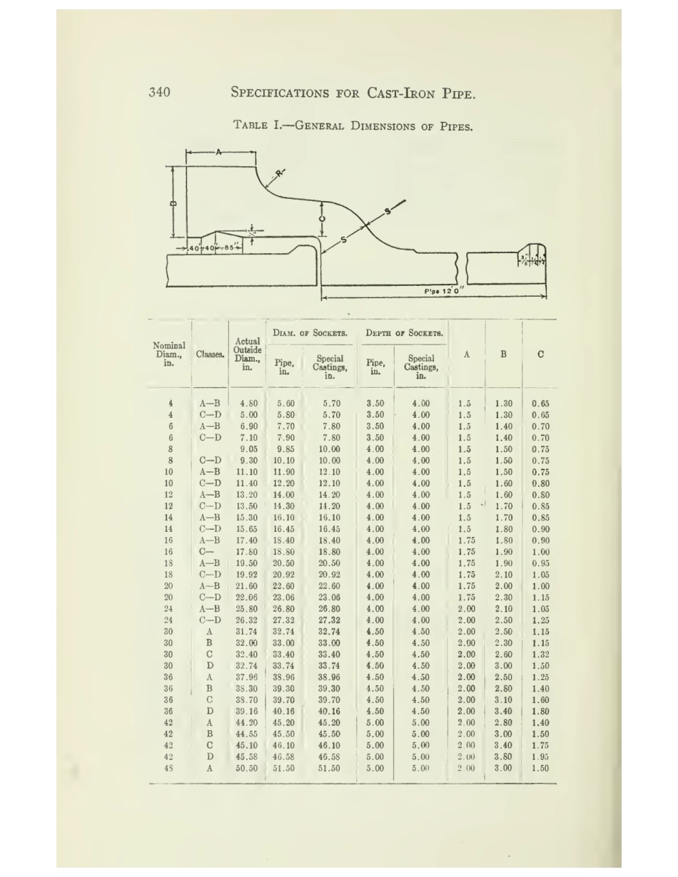ASTM A44 - 04 scan.pdf_第2页