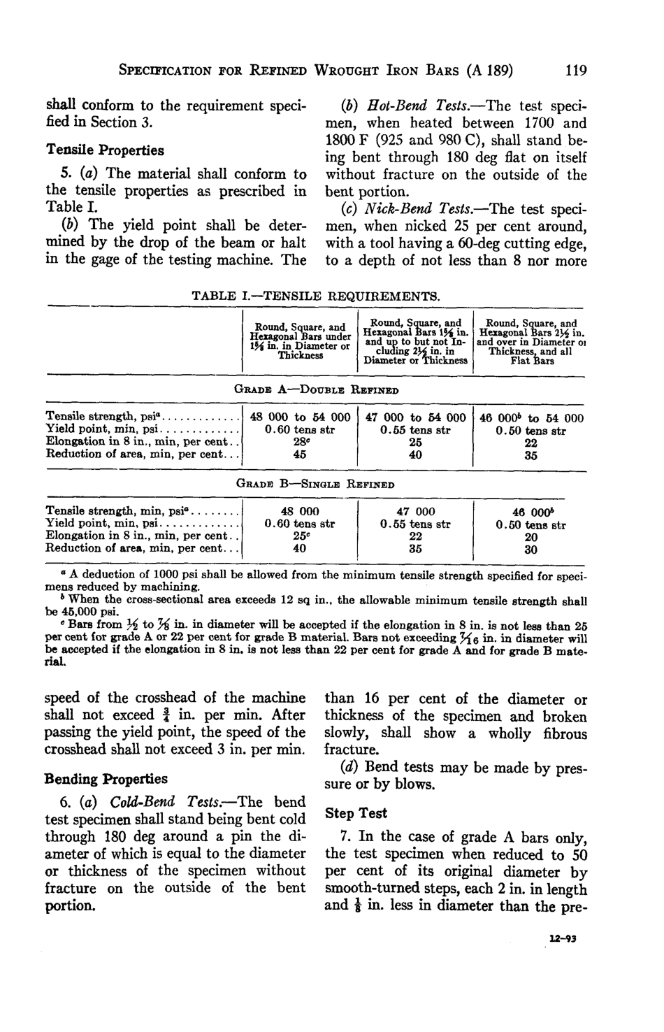 ASTM A189 - 68 scan.pdf_第2页