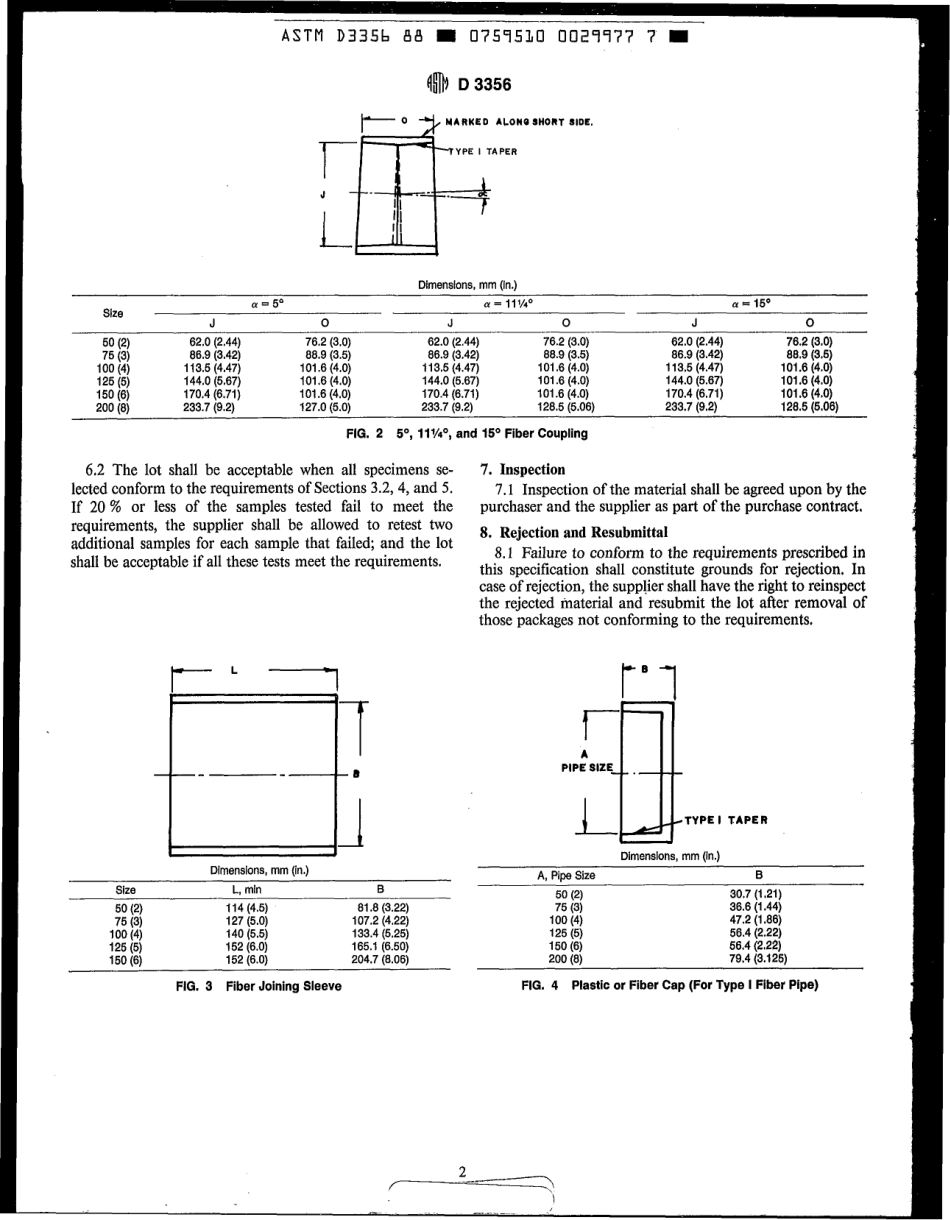 ASTM D3356 - 88 scan.pdf_第2页