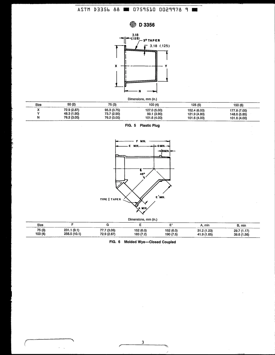 ASTM D3356 - 88 scan.pdf_第3页