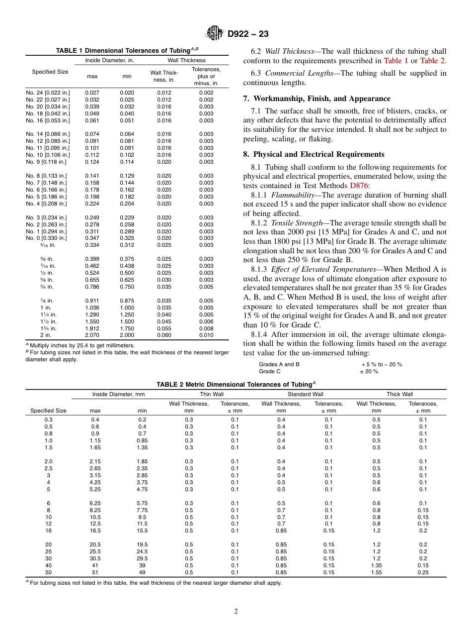 ASTM D922 - 23.pdf_第2页