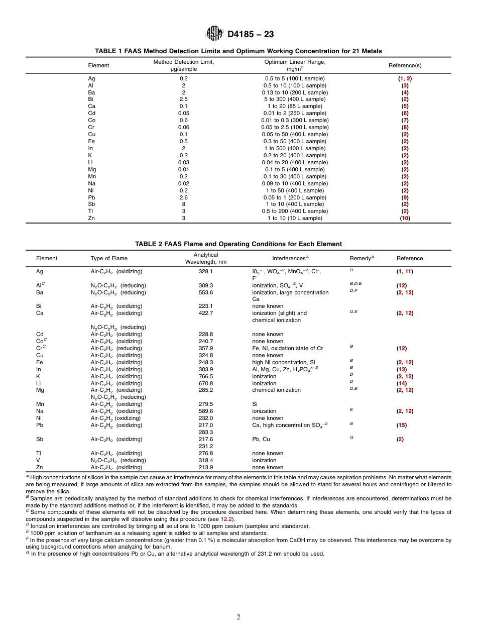 ASTM D4185 - 23.pdf_第2页