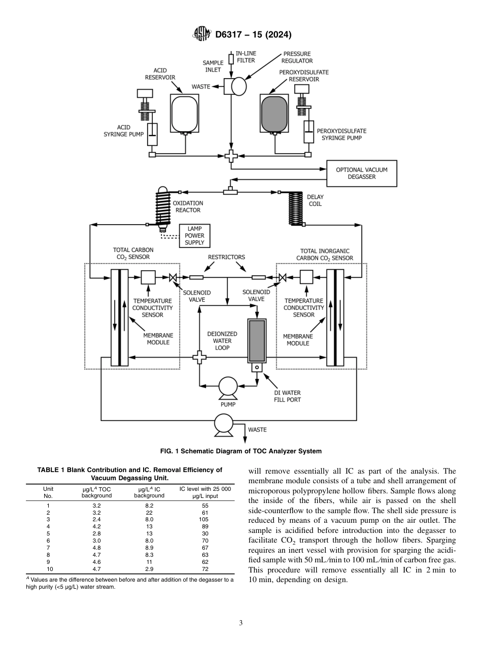 ASTM D6317 - 15 (2024).pdf_第3页