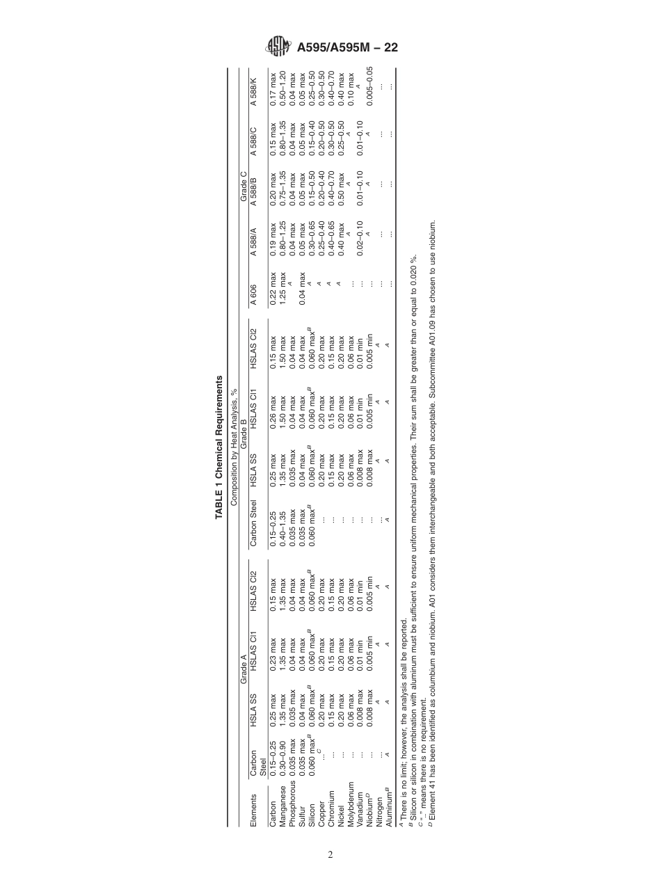 ASTM A595 - A 595M - 22.pdf_第2页