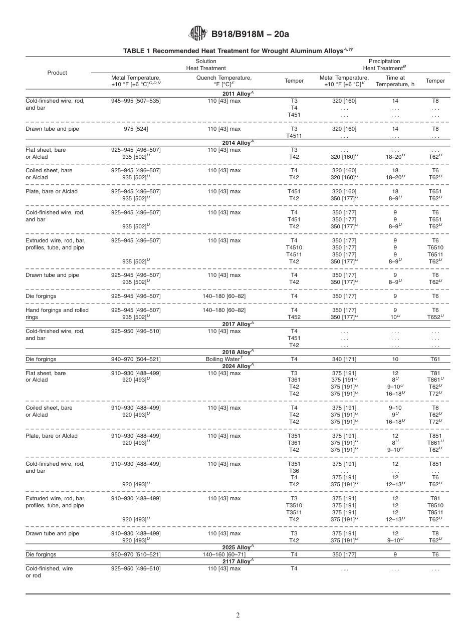 ASTM B918 - B 918M - 20a.pdf_第2页