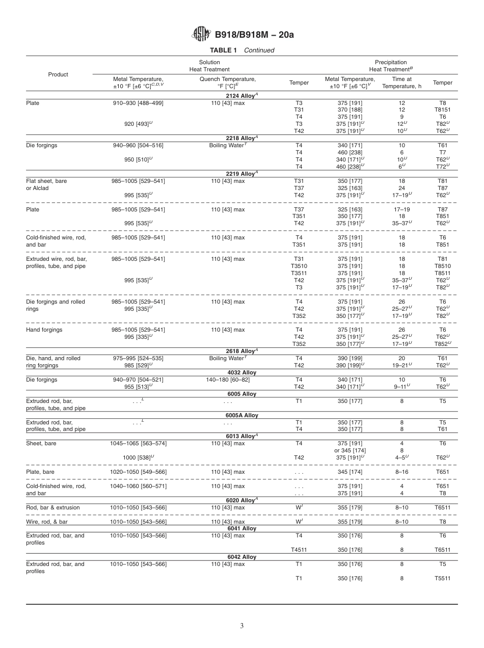 ASTM B918 - B 918M - 20a.pdf_第3页