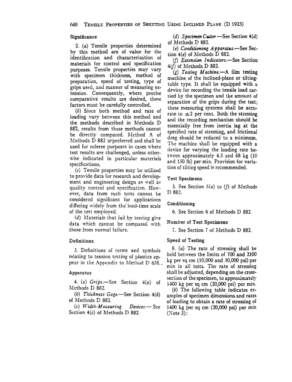 ASTM D1923 - 67 scan.pdf_第2页