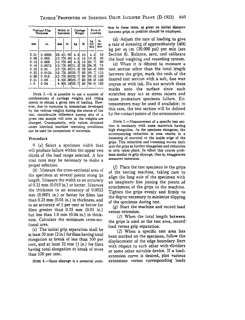 ASTM D1923 - 67 scan.pdf_第3页