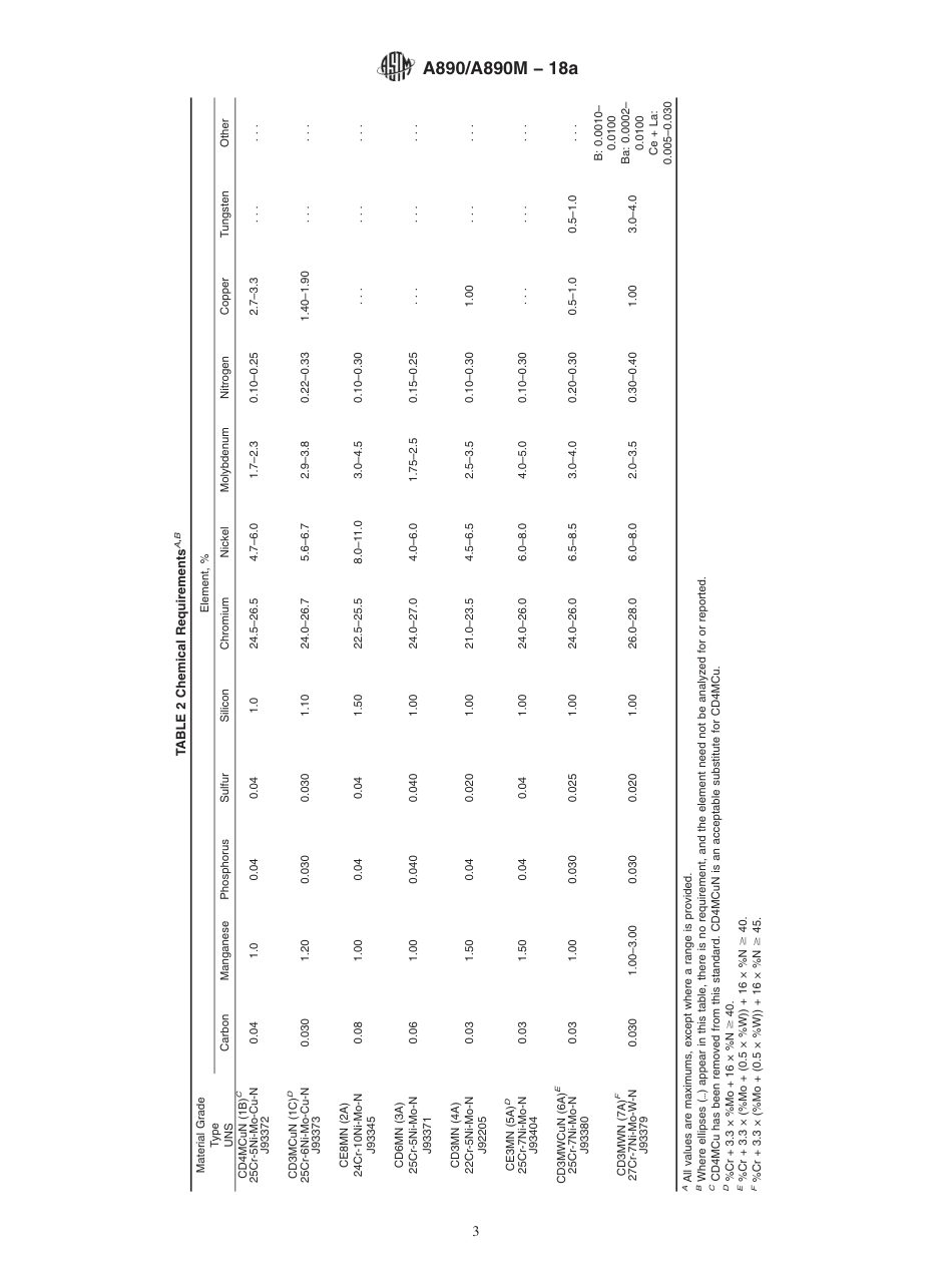 ASTM A890 - A 890M - 18a.pdf_第3页