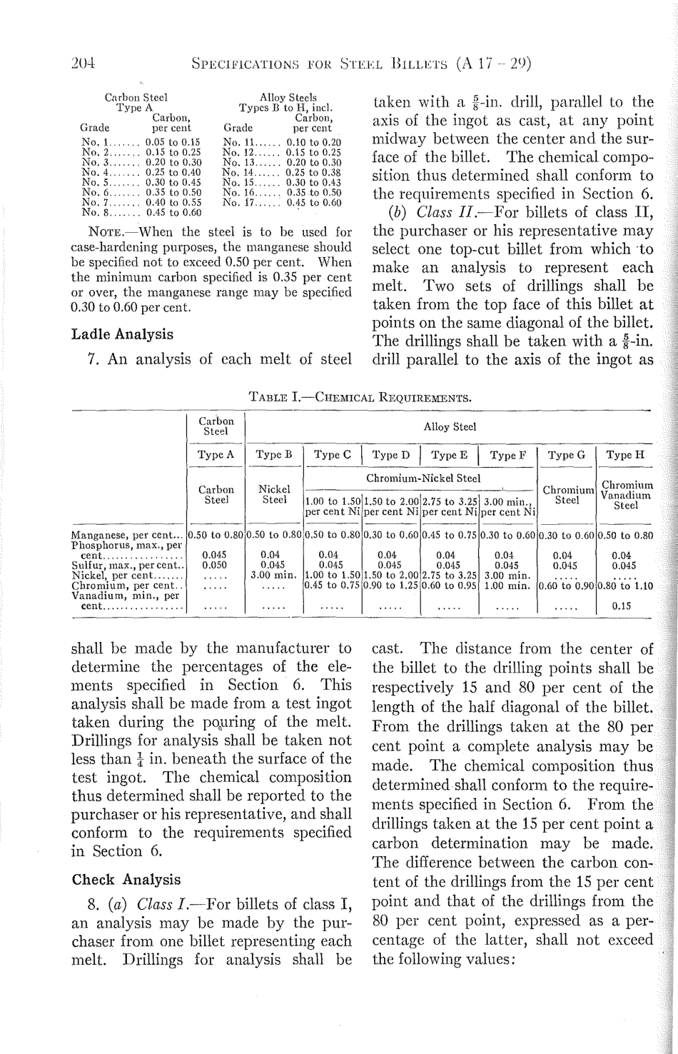 ASTM A17 - 29 scan.pdf_第2页