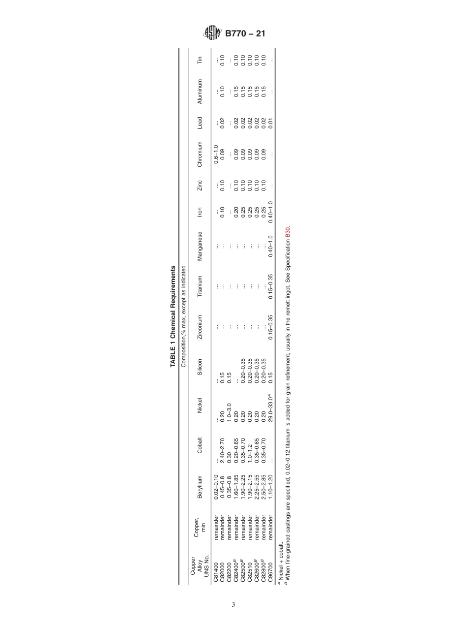 ASTM B770 - 21.pdf_第3页