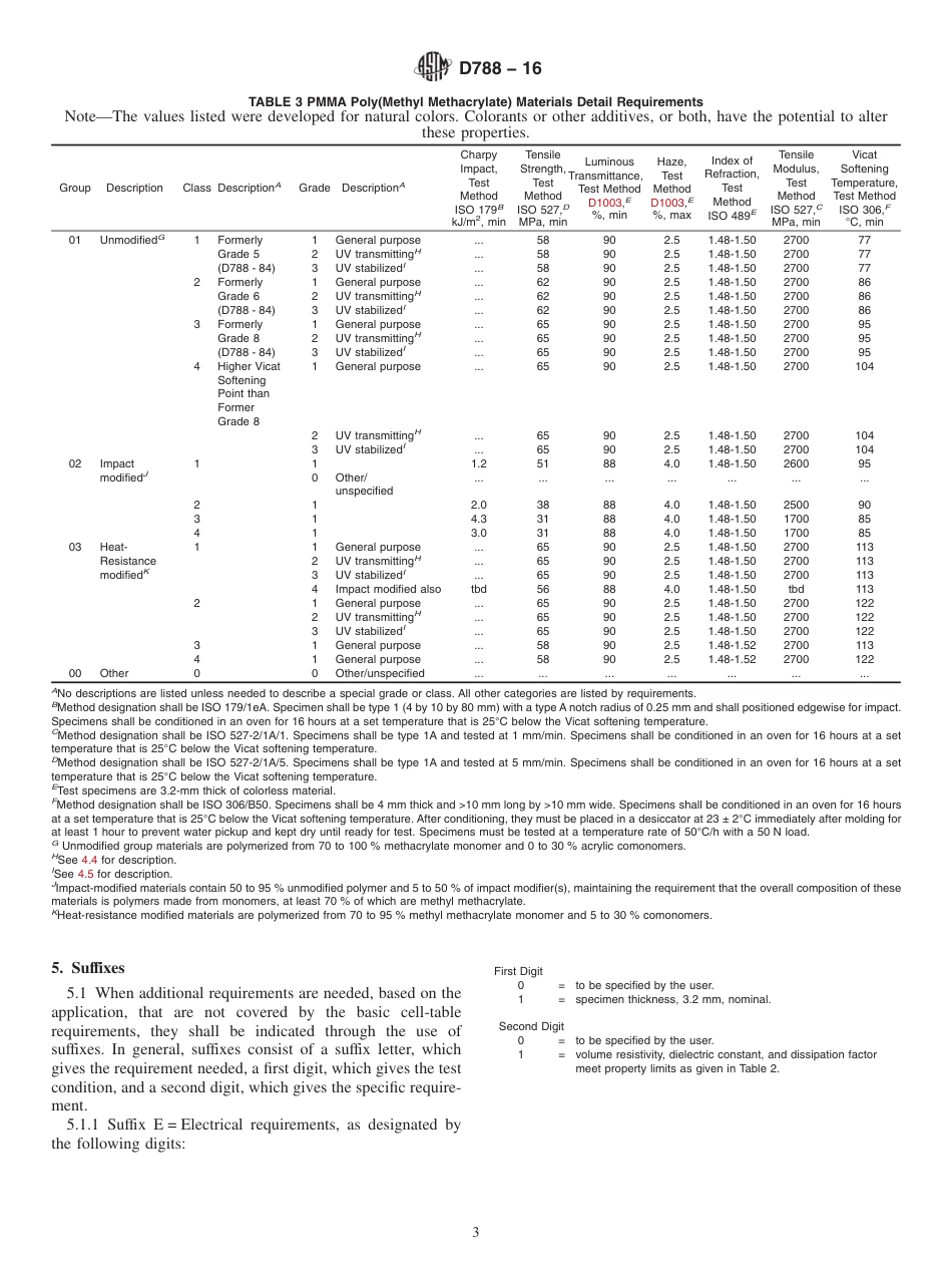 ASTM D788 - 16.pdf_第3页