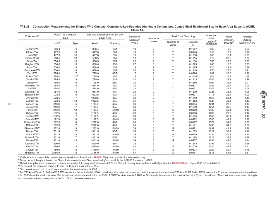 ASTM B779 - 22.pdf_第2页