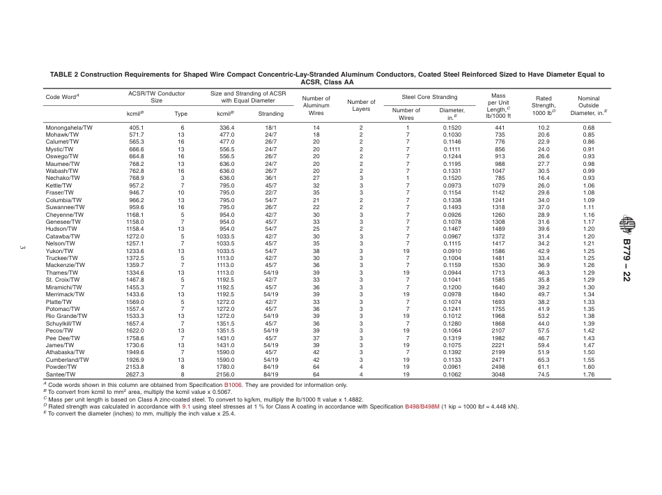 ASTM B779 - 22.pdf_第3页