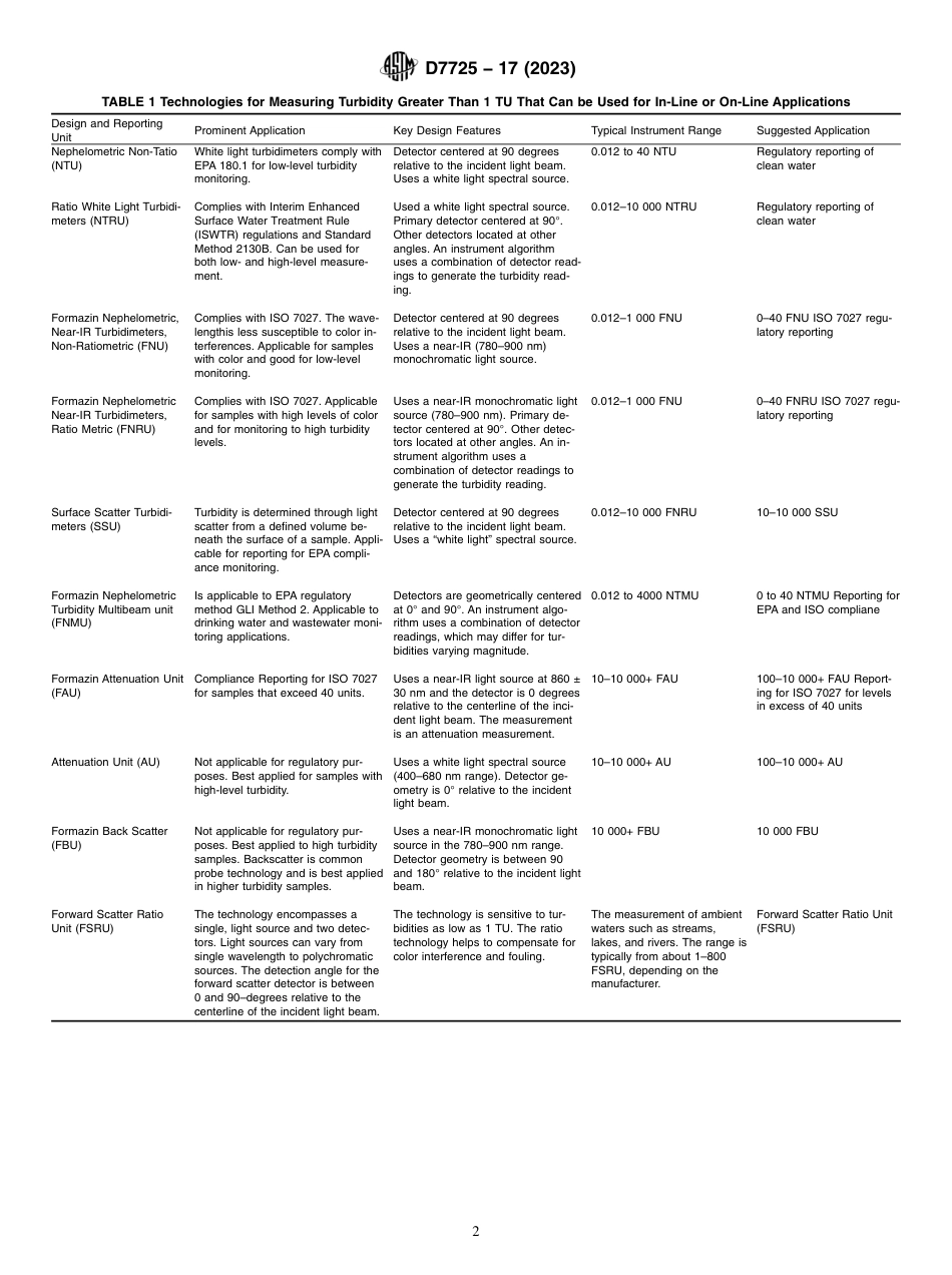 ASTM D7725 - 17 (2023).pdf_第2页