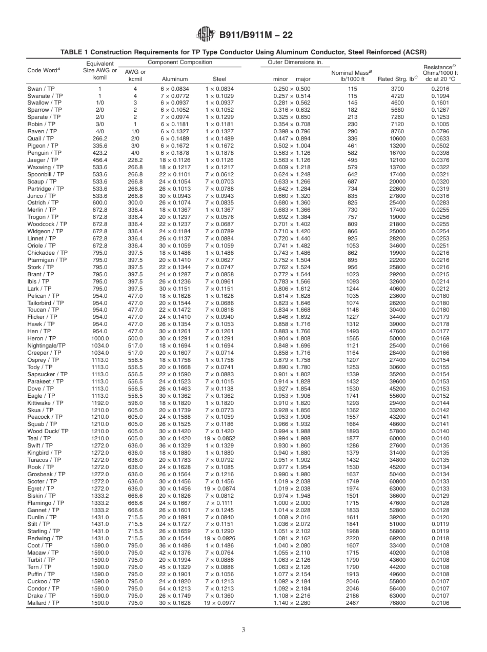 ASTM B911 - B 911M - 22.pdf_第3页