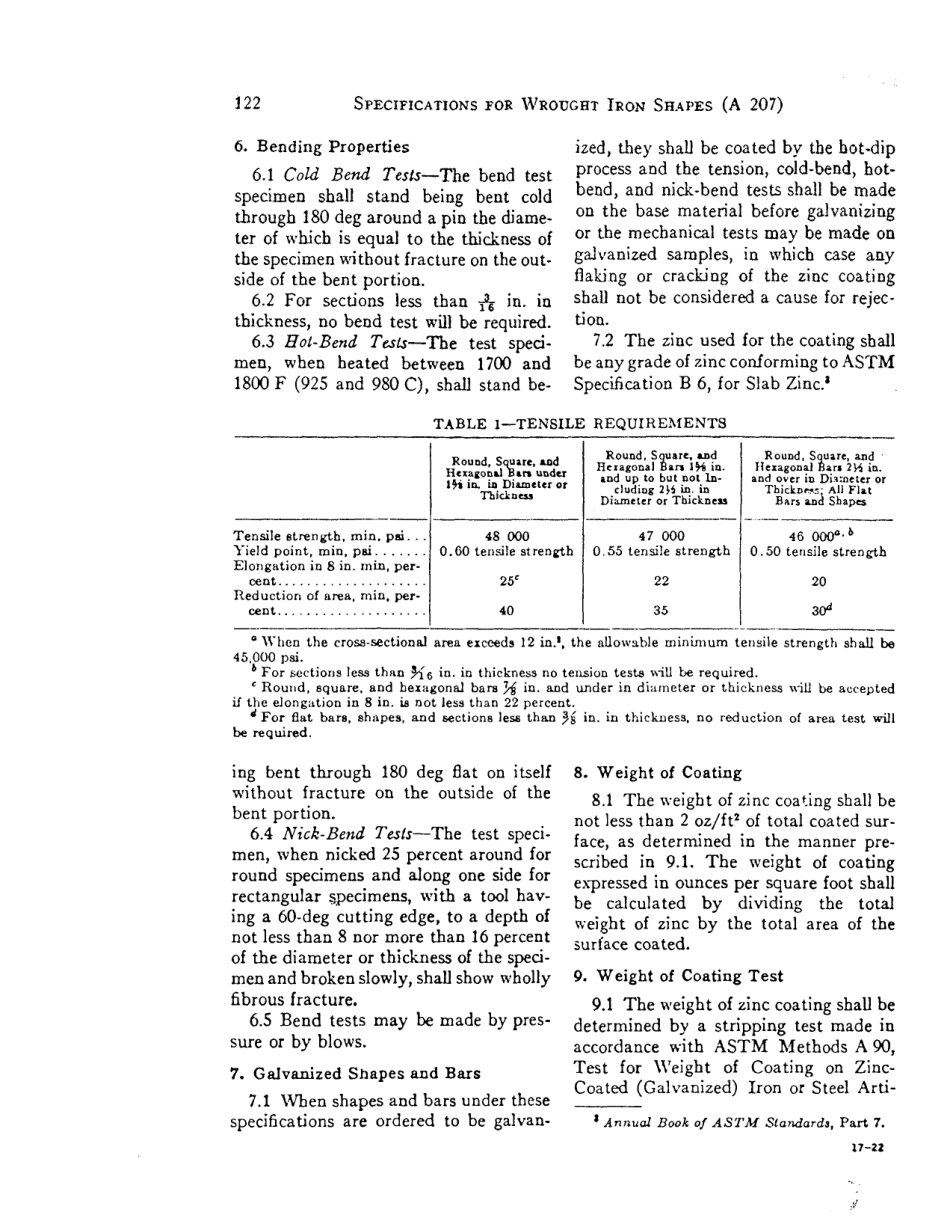 ASTM A207 - 68 scan.pdf_第2页