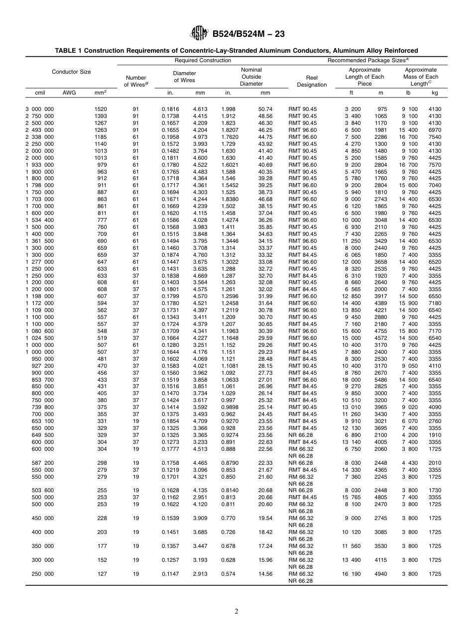 ASTM B524 - B 524M - 23.pdf_第2页